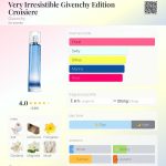 عطر ادکلن وری ایریسیستیبل جیونچی ادیشن کرویزر ژیوانشی - Very Irresistible Givenchy Edition Croisiere Givenchy - بررسی، قیمت و خرید