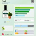 عطر ادکلن بِیزِل دمیتر فراگرنس - Basil Demeter Fragrance - بررسی، قیمت و خرید
