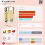 عطر ادکلن آنگارو دوهزار و هفت امانوئل اونگارو - Ungaro 2007 Emanuel Ungaro - بررسی، قیمت و خرید