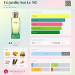 عطر ادکلن اون ژردن سور ل نیل اِرمِس - Un Jardin Sur Le Nil Hermès - بررسی، قیمت و خرید