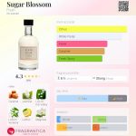 عطر ادکلن شگر بلاسوم فرش - Sugar Blossom Fresh - بررسی، قیمت و خرید