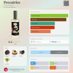 عطر ادکلن پکاتریس هیلده سولیانی - Peccatrice Hilde Soliani - بررسی، قیمت و خرید