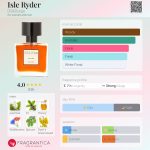 عطر ادکلن آیل رایدر دی‌اس اند دورگا - Isle Ryder DS&Durga - بررسی، قیمت و خرید