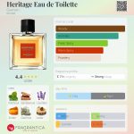 عطر ادکلن هریتیج او دو توالت گرلن - Heritage Eau de Toilette Guerlain - بررسی، قیمت و خرید