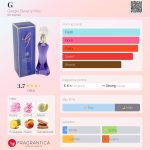 عطر ادکلن جی جورجیو بورلی هیلز - G Giorgio Beverly Hills - بررسی، قیمت و خرید