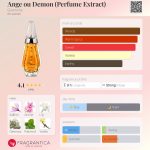 عطر ادکلن آنژ او دِمون ژیوانشی - Ange ou Demon (Perfume Extract) Givenchy - بررسی، قیمت و خرید