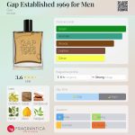 عطر ادکلن گپ استبلش ۱۹۶۹ فور من گپ - Gap Established 1969 for Men Gap - بررسی، قیمت و خرید