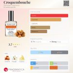 عطر ادکلن کروکنبوش دمیتر فرانگرنس - Croquembouche Demeter Fragrance - بررسی، قیمت و خرید