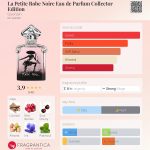 عطر ادکلن لا پتی روب نویر او دو پرفیوم کالکتور ادیشن گرلن - La Petite Robe Noire Eau de Parfum Collector Edition Guerlain - بررسی، قیمت و خرید