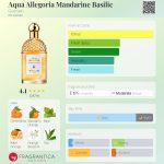 عطر ادکلن آکوا آلگوریا ماندارین بزیلیک گرلن - Aqua Allegoria Mandarine Basilic Guerlain - بررسی، قیمت و خرید