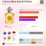 عطر ادکلن لهور بلو ا دو پرفیوم گرلن - L'Heure Bleue Eau de Parfum Guerlain - بررسی، قیمت و خرید