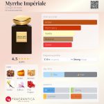 عطر ادکلن میر امپریال جورجیو آرمانی - Myrrhe Impériale Giorgio Armani - بررسی، قیمت و خرید