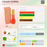 عطر ادکلن جورجیو هالیدی جیورجیو بورلی هیلز - Giorgio Holiday Giorgio Beverly Hills - بررسی، قیمت و خرید