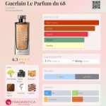 عطر ادکلن گرلن له پارفوم دو سواسانت و ویت گرلن - Guerlain Le Parfum du 68 Guerlain - بررسی، قیمت و خرید