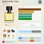 عطر ادکلن اسپیریت آو د گلن دی‌اس اند دورگا - Spirit of the Glen DS&Durga - بررسی، قیمت و خرید