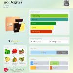 عطر ادکلن صد و ده دیگریز امپر - 110 Degrees Emper - بررسی، قیمت و خرید