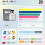 عطر ادکلن ویسکی سیلور اوافلور - Whisky Silver Evaflor - بررسی، قیمت و خرید