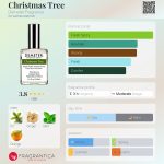 عطر ادکلن کریسمس تری دمیتر فراگرنس - Christmas Tree Demeter Fragrance - بررسی، قیمت و خرید