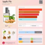 عطر ادکلن اَپِل پای دمیتر فرگرَنس - Apple Pie Demeter Fragrance - بررسی، قیمت و خرید