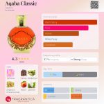 عطر ادکلن عقبه کلاسیک عقبه - Aqaba Classic Aqaba - بررسی، قیمت و خرید