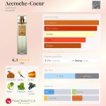 عطر ادکلن آکروش کور گالیمارد - Accroche-Coeur Galimard - بررسی، قیمت و خرید
