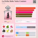 عطر ادکلن لا پتیت روب نوآر کوتور گرلن - La Petite Robe Noire Couture Guerlain - بررسی، قیمت و خرید