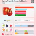 عطر ادکلن الانزیا مرویله آمور رد پشن الانزیا - Elanzia Merveille Amour Red Passion Elanzia - بررسی، قیمت و خرید