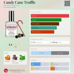 عطر ادکلن کندی کین ترافل دی‌میتر فراگرنس - Candy Cane Truffle Demeter Fragrance - بررسی، قیمت و خرید