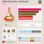 عطر ادکلن ایدیل دوئت رز پاچولی گِرلَن - Idylle Duet Rose-Patchouli Guerlain - بررسی، قیمت و خرید