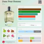 عطر ادکلن دیون پور هوم دیور - Dune Pour Homme Dior - بررسی، قیمت و خرید