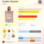 عطر ادکلن تندر دیامانت فردریک ام - Tendre Diamant Frederic M - بررسی، قیمت و خرید