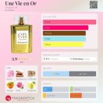 عطر ادکلن اون وی آن اور فردریک ام - Une Vie en Or Frederic M - بررسی، قیمت و خرید