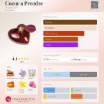 عطر ادکلن کور آ پراندره فردریک ام - Coeur a Prendre Frederic M - بررسی، قیمت و خرید