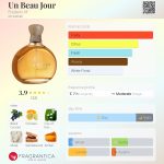 عطر ادکلن آن بو ژور فردریک ام - Un Beau Jour Frederic M - بررسی، قیمت و خرید