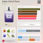 عطر ادکلن آنتر سیل ات تار فردریک ام - Entre Ciel et Terre Frederic M - بررسی، قیمت و خرید