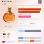 عطر ادکلن اون فلور فردریک اِم - Une Fleur Frederic M - بررسی، قیمت و خرید
