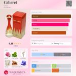 عطر ادکلن کاباره گرس - Cabaret Grès - بررسی، قیمت و خرید