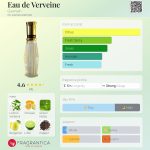عطر ادکلن اُ دُ وِروِن گرلن - Eau de Verveine Guerlain - بررسی، قیمت و خرید