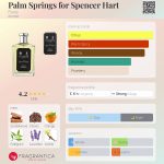 عطر ادکلن پالم اسپرینگز فور اسپنسر هارت فلوریس - Palm Springs for Spencer Hart Floris - بررسی، قیمت و خرید