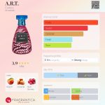 عطر ادکلن آرت یودورا - A.R.T. Eudora - بررسی، قیمت و خرید