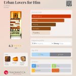 عطر ادکلن اوربان لاورز فور هیم یودورا - Urban Lovers for Him Eudora - بررسی، قیمت و خرید