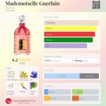 عطر ادکلن مادمازل گرلن گرلن - Mademoiselle Guerlain Guerlain - بررسی، قیمت و خرید