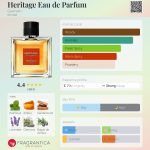 عطر ادکلن هریتیج او دو پرفیوم گرلن - Heritage Eau de Parfum Guerlain - بررسی، قیمت و خرید