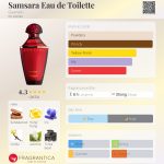 عطر ادکلن سمسارا او دو تویلت گرلن - Samsara Eau de Toilette Guerlain - بررسی، قیمت و خرید