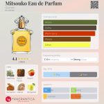 عطر ادکلن میسوکو او دو پرفیوم گرلن - Mitsouko Eau de Parfum Guerlain - بررسی، قیمت و خرید
