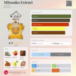 عطر ادکلن میتسوکو اکسترکت گرلن - Mitsouko Extract Guerlain - بررسی، قیمت و خرید