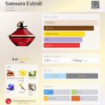 عطر ادکلن سامسارا اکستریت گرلن - Samsara Extrait Guerlain - بررسی، قیمت و خرید