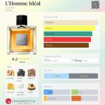 عطر ادکلن لهوم ایده‌آل گرلن - L’Homme Idéal Guerlain - بررسی، قیمت و خرید