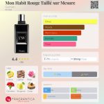 عطر ادکلن مون ابیت روژ تایه سور مزور گرلن - Mon Habit Rouge Taillé sur Mesure Guerlain - بررسی، قیمت و خرید