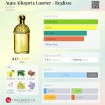 عطر ادکلن آکوا آلگوریا لوریه - رگلیس گرلن - Aqua Allegoria Laurier - Reglisse Guerlain - بررسی، قیمت و خرید